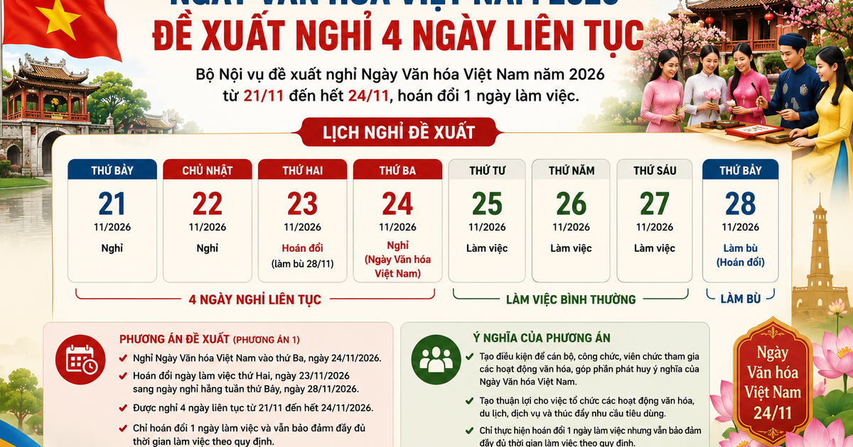 Ngày Văn hóa Việt Nam 2026: Bộ Nội vụ đề xuất nghỉ 4 ngày liên tục