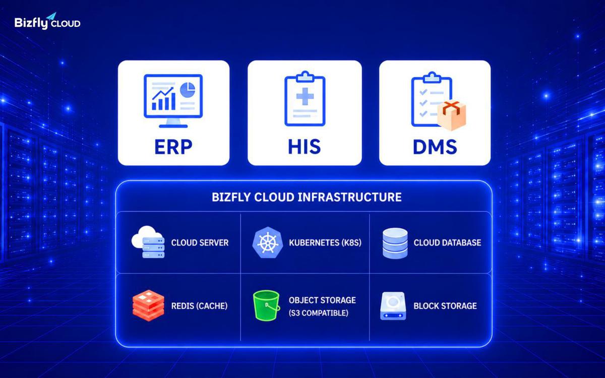 Đơn giản hóa việc mở rộng ứng dụng nội bộ với Bizfly Cloud Platform