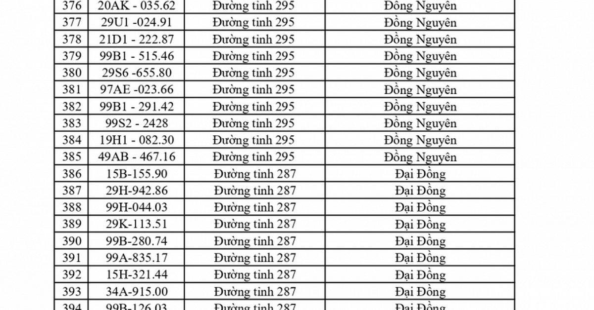 Công an đề nghị 856 chủ phương tiện vi phạm mang biển số sau nhanh chóng nộp phạt nguội theo Nghị định 168