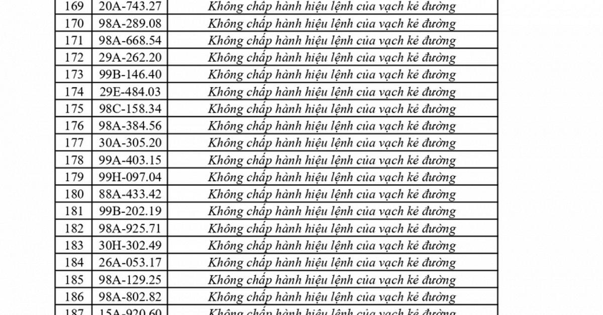Công an đề nghị 656 chủ phương tiện vi phạm mang biển số sau nhanh chóng nộp phạt nguội theo Nghị định 168