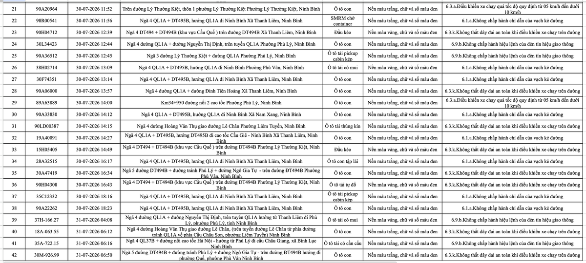 266 chủ phương tiện vi phạm trong danh sách sau nhanh chóng nộp phạt nguội theo Nghị định 168