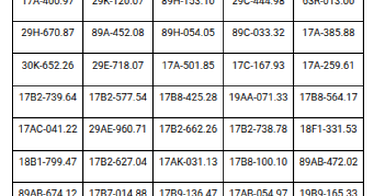 779 chủ phương tiện có biển số sau khẩn trương nộp phạt nguội theo Nghị định 168 trong danh sách mới nhất đầu tháng 9