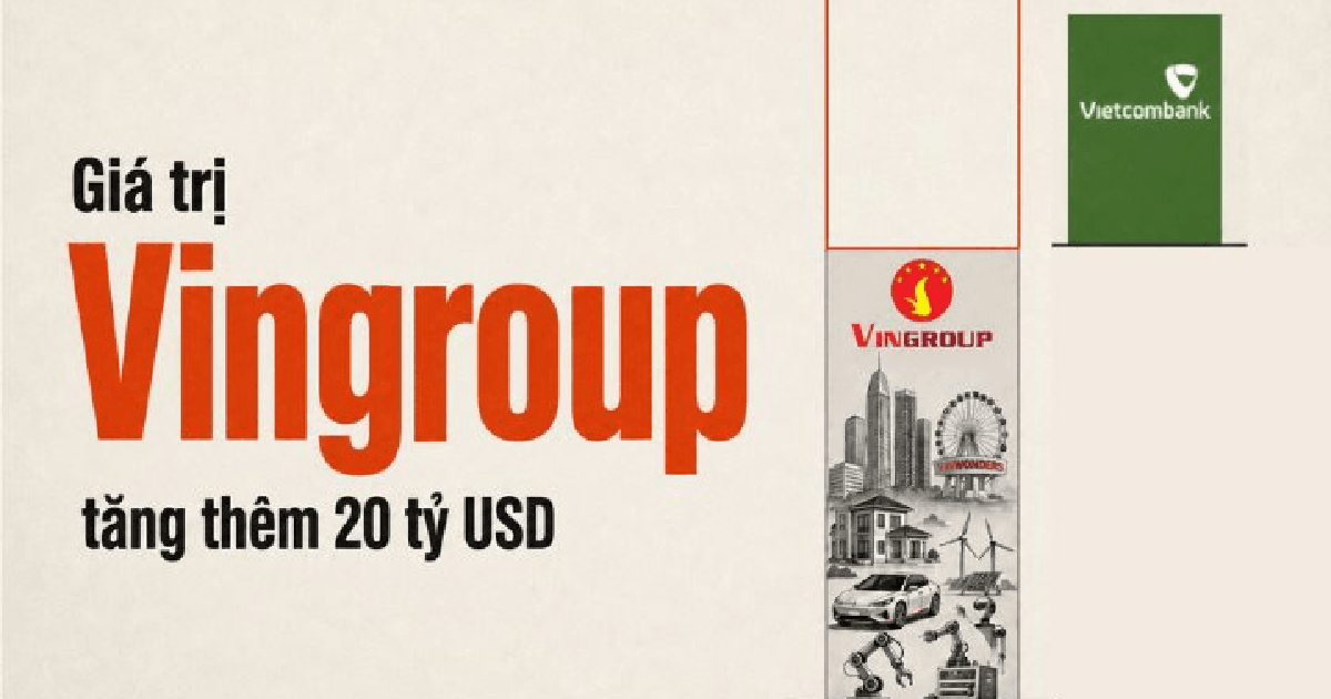 Vingroup tăng gần 525.000 tỷ đồng vốn hóa sau 8T2026: Phần tăng thêm còn lớn hơn cả giá trị Vietcombank