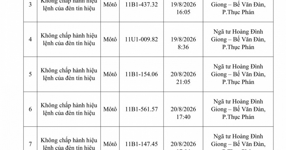 Công an đề nghị tất cả chủ phương tiện vi phạm mang biển số sau nhanh chóng nộp phạt nguội theo Nghị định 168