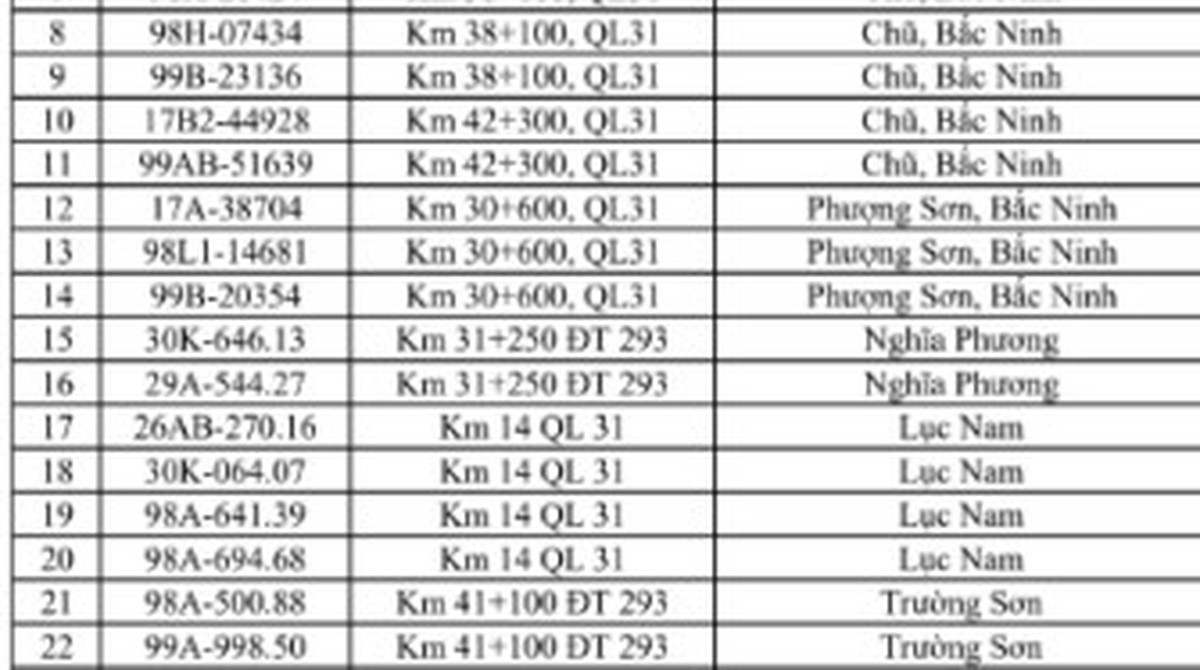 516 chủ phương tiện vi phạm mang biển số sau nhanh chóng nộp phạt nguội theo Nghị định 168