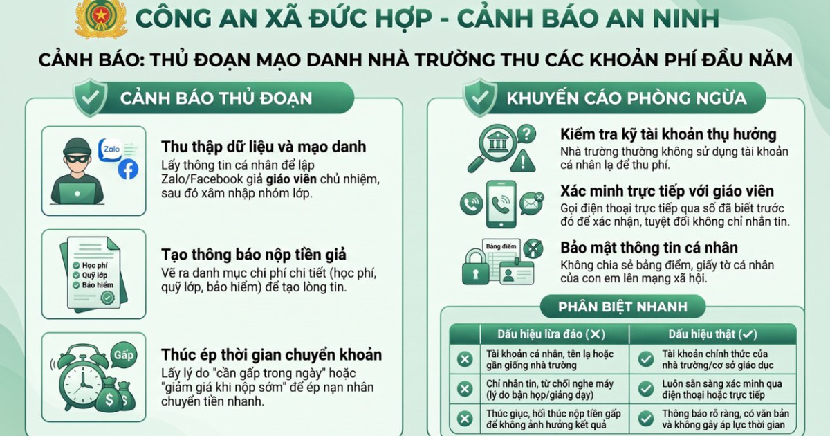 Công an cảnh báo phụ huynh, sinh viên nhận được tin nhắn có nội dung sau