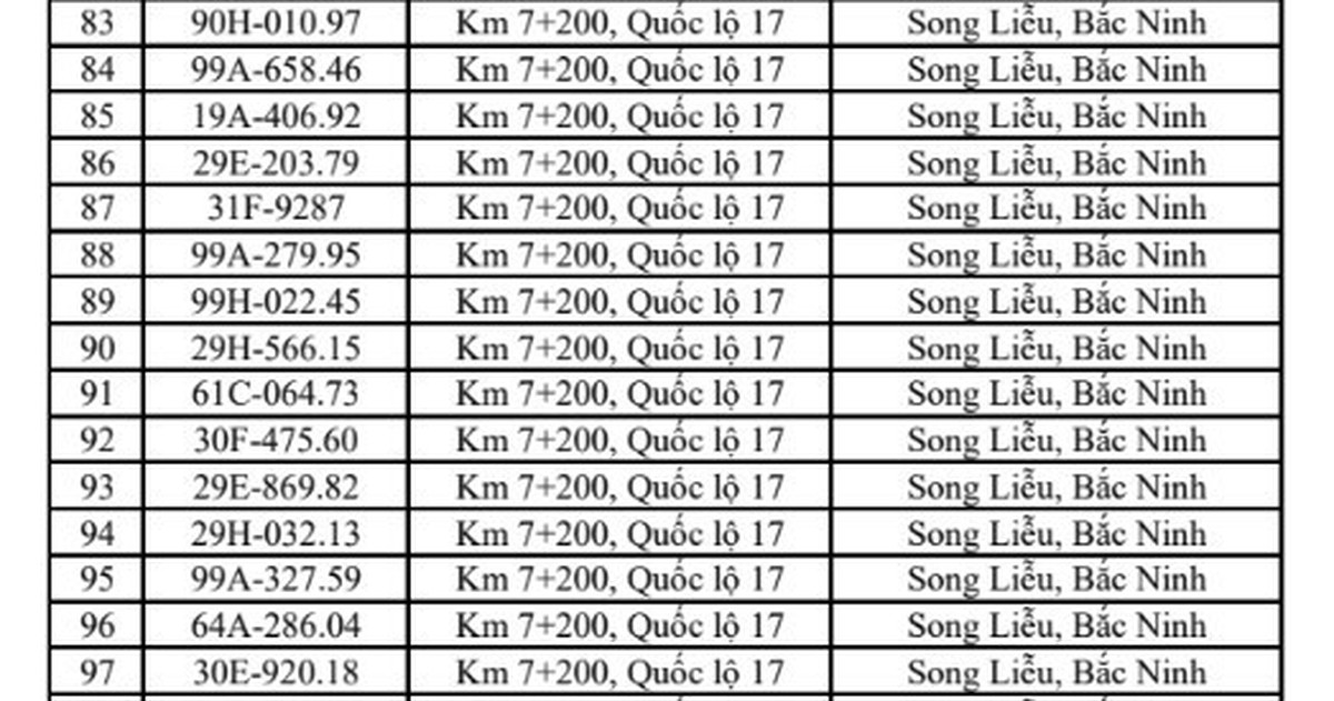 420 chủ phương tiện vi phạm mang biển số sau khẩn trương nộp phạt nguội theo Nghị định 168