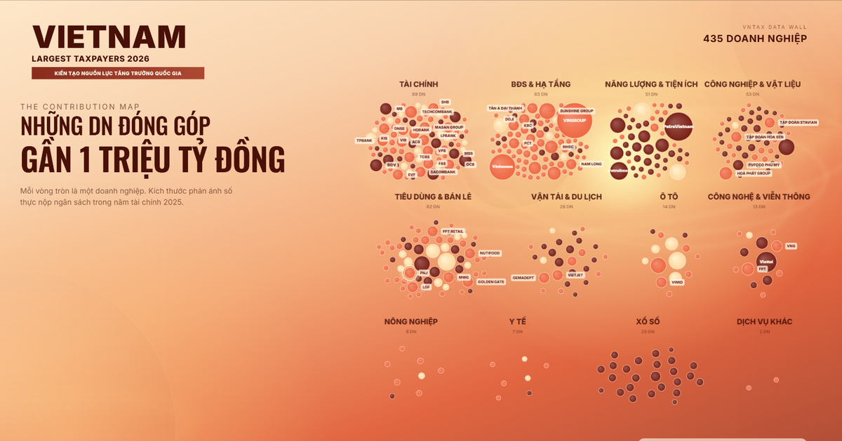 Lễ vinh danh VNTAX 2026: Hàng trăm doanh nghiệp cùng hiện diện trên một “bản đồ tương tác”, 5 phần quà vàng tìm chủ nhân