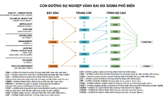 Lean Six Sigma tăng cường năng lực cạnh tranh cho sản xuất Việt Nam