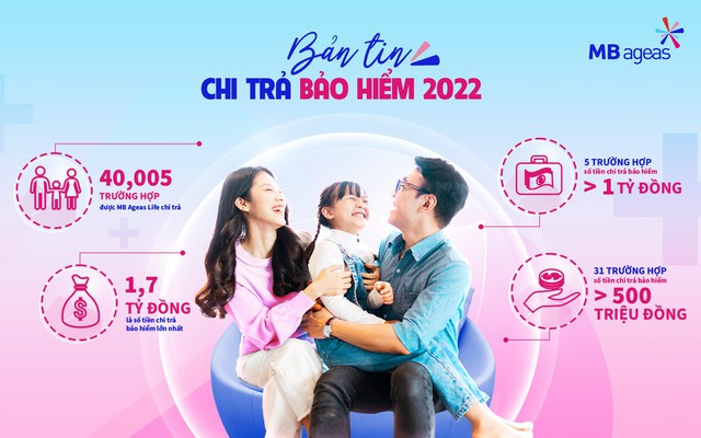 Bảo hiểm nhân thọ - khẳng định vai trò trong phát triển kinh tế, xã hội