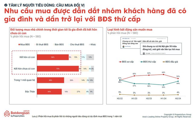 Thị hiếu người mua nhà có nhiều biến động trong năm 2024