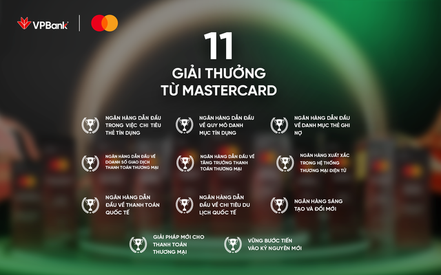 VPBank lập kỷ lục mới tại Mastercard Customer Forum 2025 với 11 giải thưởng