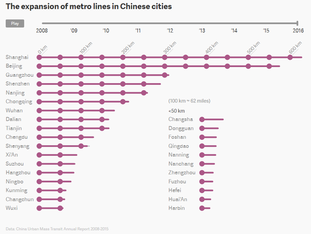 Tốc độ mở rộng tuyến tàu điện ngầm tại các thành phố Trung Quốc