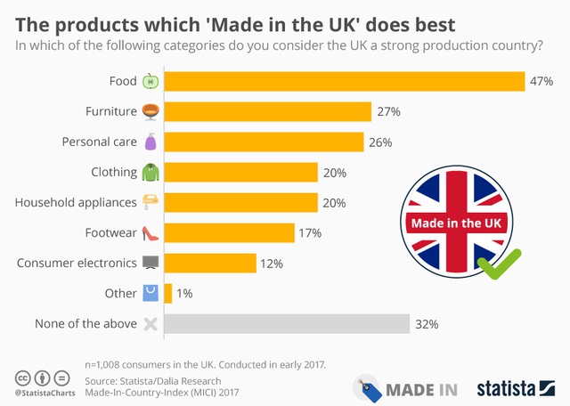 Những sản phẩm nước Anh làm tốt nhất