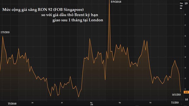 Vì sao giá dầu thế giới và giá xăng tại Singapore lại giảm sâu đến vậy? - Ảnh 2.