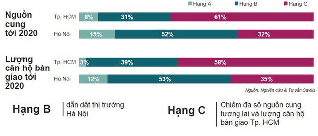 Bức tranh thị trường nhà ở Việt Nam hiện tại và triển vọng những năm tới - Ảnh 6.