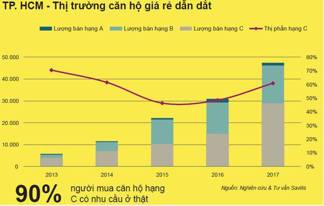 Bức tranh thị trường nhà ở Việt Nam hiện tại và triển vọng những năm tới - Ảnh 3.