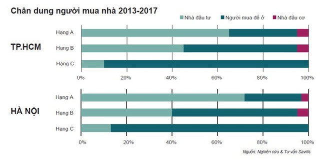 Bức tranh thị trường nhà ở Việt Nam hiện tại và triển vọng những năm tới - Ảnh 5.