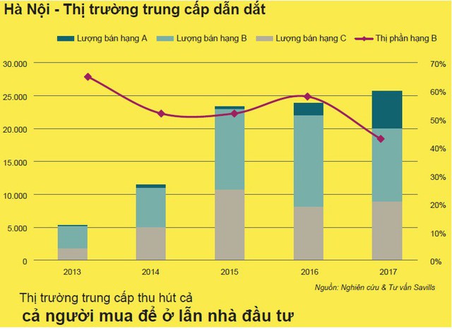 Bức tranh thị trường nhà ở Việt Nam hiện tại và triển vọng những năm tới - Ảnh 4.