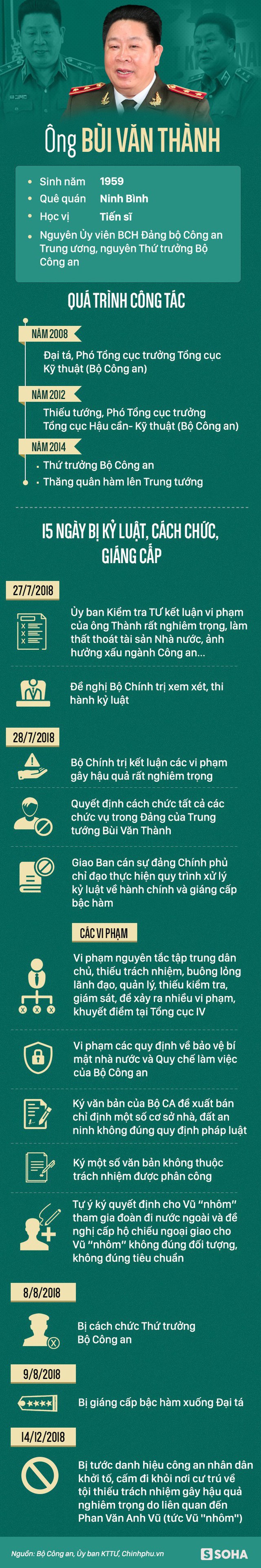  Sự nghiệp của 2 cựu Thứ trưởng Bộ Công an Trần Việt Tân và Bùi Văn Thành vừa bị khởi tố - Ảnh 2.