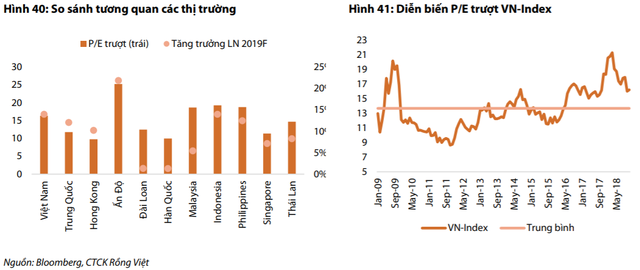 VN-Index được dự báo trong khoảng 900 – 1.000 điểm năm 2019, nhà đầu tư cân nhắc phân bổ danh mục vào trái phiếu, tiền gửi - Ảnh 1.