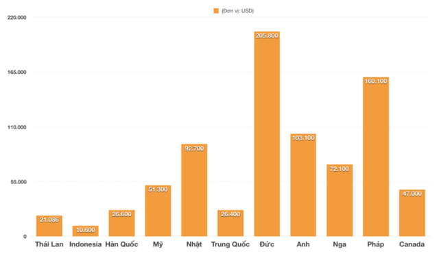 Hưởng thuế 0%, ô tô Thái nhập khẩu vào Việt Nam chỉ 474 triệu, Indonesia chỉ 238 triệu đồng - Ảnh 2.