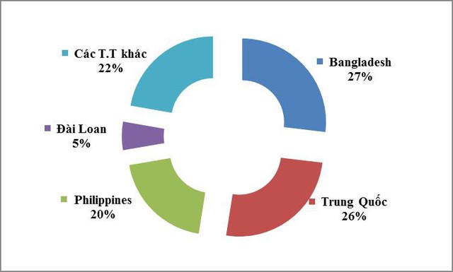 Xuất khẩu xi măng, clinker sang Trung Quốc tăng đột biến gấp 80 lần - Ảnh 1.