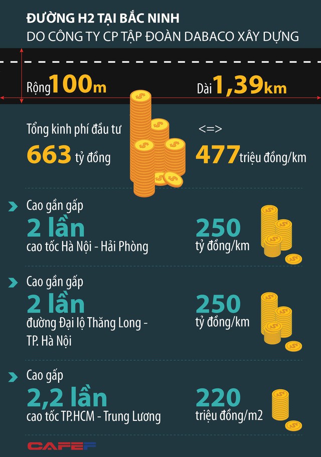 Vụ 100ha đất đổi 1,39km đường: Chi phí làm 1km đường ở Bắc Ninh đắt gấp đôi cao tốc Láng Hòa Lạc - Ảnh 1.