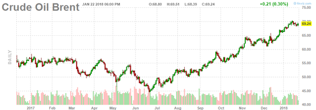 Giá dầu quay đầu tăng sau khi giảm vào tuần trước - Ảnh 2.