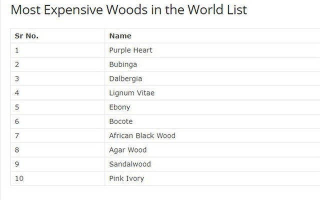 Những loại gỗ quý siêu đắt đỏ trên thế giới - Ảnh 11.