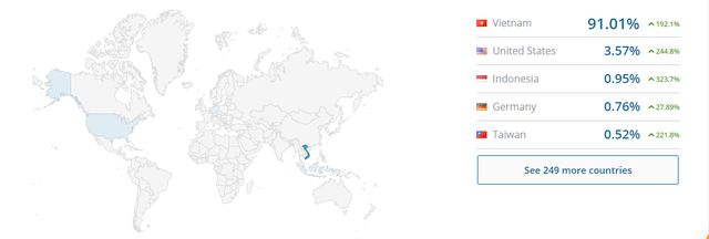 Top các nước có lượng truy cập vào iFan.io nhiều nhất tháng 12/2017 - Nguồn: SimilarWeb