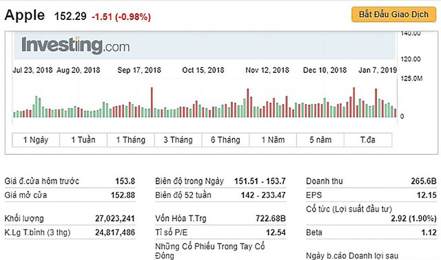 Trong cơn “nguy khốn”, Apple nói đến thị trường Việt Nam như mỏ vàng - Ảnh 1.