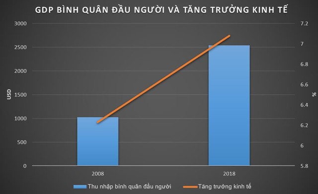 Trào lưu 2008 – 2018: Việt Nam đã trưởng thành ra sao? - Ảnh 1.