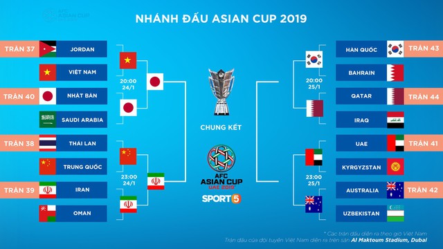 Lịch thi đấu Asian Cup hôm nay (28/1): Nhật Bản và Iran, đội nào sẽ giành vé vào chung kết - Ảnh 1.