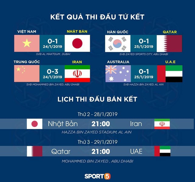 Lịch thi đấu Asian Cup hôm nay (28/1): Nhật Bản và Iran, đội nào sẽ giành vé vào chung kết - Ảnh 2.
