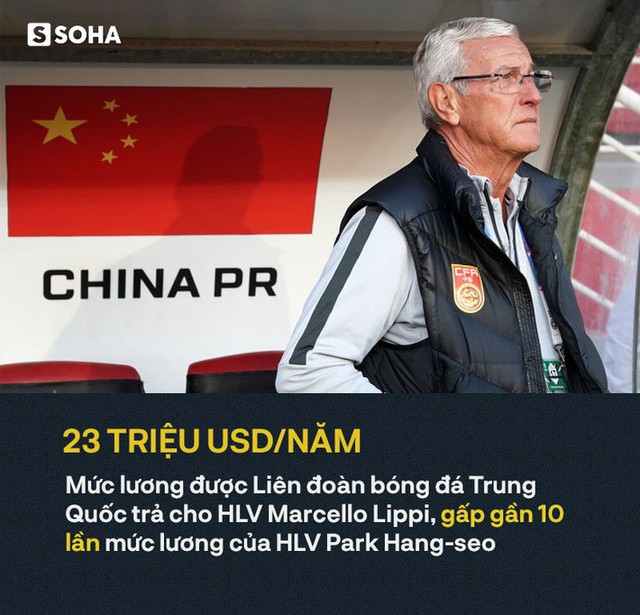  Từ lời thú nhận của thầy Park, đừng để bóng đá Việt Nam mắc kẹt như Trung Quốc - Ảnh 2.