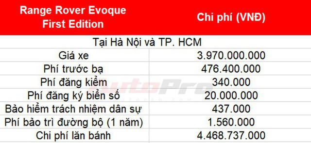 Cách tính giá lăn bánh loạt xe mới vừa ra mắt tại Việt Nam: Toàn xe tiền tỷ - Ảnh 17.