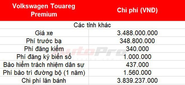 Cách tính giá lăn bánh loạt xe mới vừa ra mắt tại Việt Nam: Toàn xe tiền tỷ - Ảnh 43.
