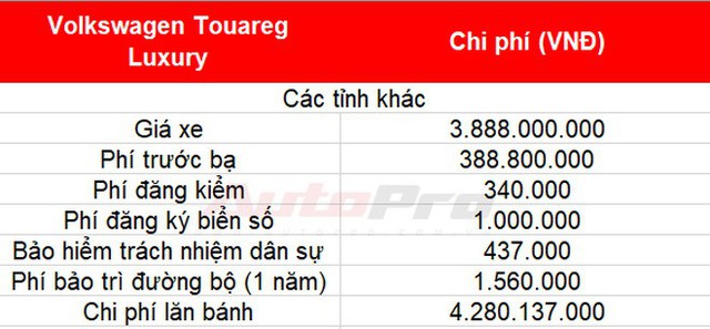 Cách tính giá lăn bánh loạt xe mới vừa ra mắt tại Việt Nam: Toàn xe tiền tỷ - Ảnh 45.