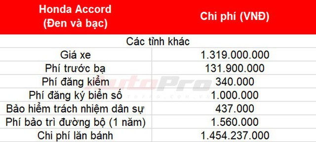 Cách tính giá lăn bánh loạt xe mới vừa ra mắt tại Việt Nam: Toàn xe tiền tỷ - Ảnh 6.