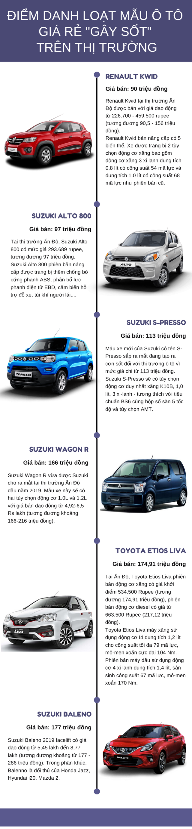 Loạt ô tô giá siêu rẻ chỉ từ 90 triệu đồng không thể bỏ qua, phần lớn đến từ Suzuki - Ảnh 1.
