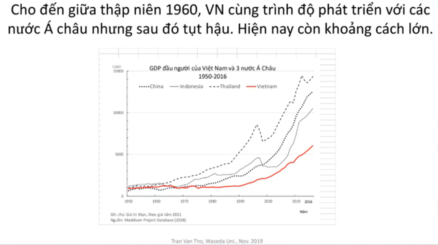 Phát triển Việt Nam thập niên 2020 có thể học tập gì từ Nhật Bản những năm 1960? - Ảnh 1.