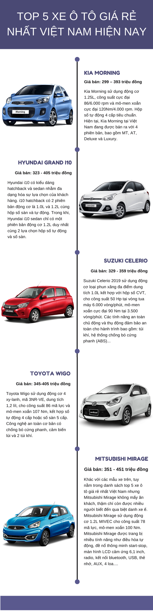 Top 5 xe ô tô giá rẻ nhất Việt Nam hiện nay, giá chỉ từ 290 triệu - Ảnh 1.