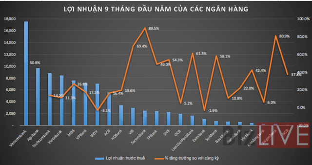 Nhân viên ngân hàng nào hiệu quả nhất và thu nhập cao nhất? - Ảnh 1.