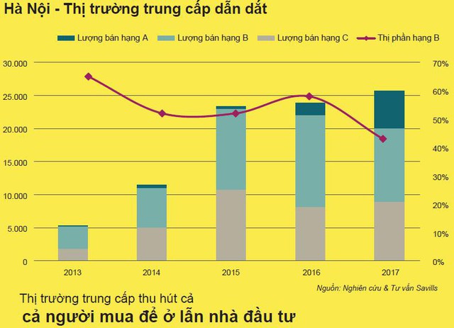 Đây là lý do cho thấy thị trường bất động sản Việt Nam luôn tăng trưởng mạnh trong thời gian tới - Ảnh 5.