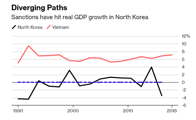 Tìm hiểu kinh tế Việt Nam, Chủ tịch Triều Tiên Kim Jong Un hướng tới điều gì? - Ảnh 2.