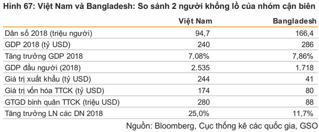 Quốc gia nào là đối thủ tiềm tàng trong cuộc đua thu hút vốn ngoại của thị trường Việt Nam? - Ảnh 2.