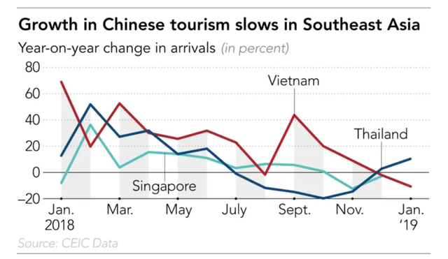 Lượng khách Trung Quốc sụt giảm, Việt Nam và các quốc gia ASEAN đơn giản thủ tục visa để hút dòng du khách mới - Ảnh 1.