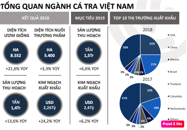 Navico (ANV): Kim ngạch xuất khẩu 2 tháng đầu năm đạt 17,7 triệu USD, tăng 11% cùng kỳ - Ảnh 1.