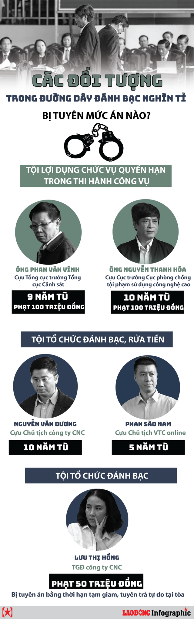 Phan Sào Nam nộp 1.300 tỉ phải khác Nguyễn Văn Dương nộp 240 tỉ đồng - Ảnh 2.